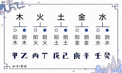 同字五行|同字的五行属性